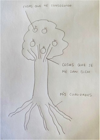 El árbol de la autoestima | Blog Isabel Menéndez Benavente. Clínica de  psicología